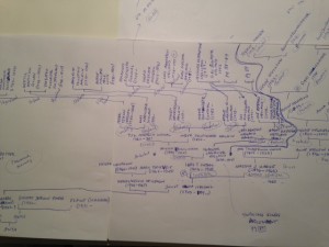 Some of Anya's family tree